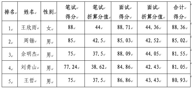 im电竞招聘公示
